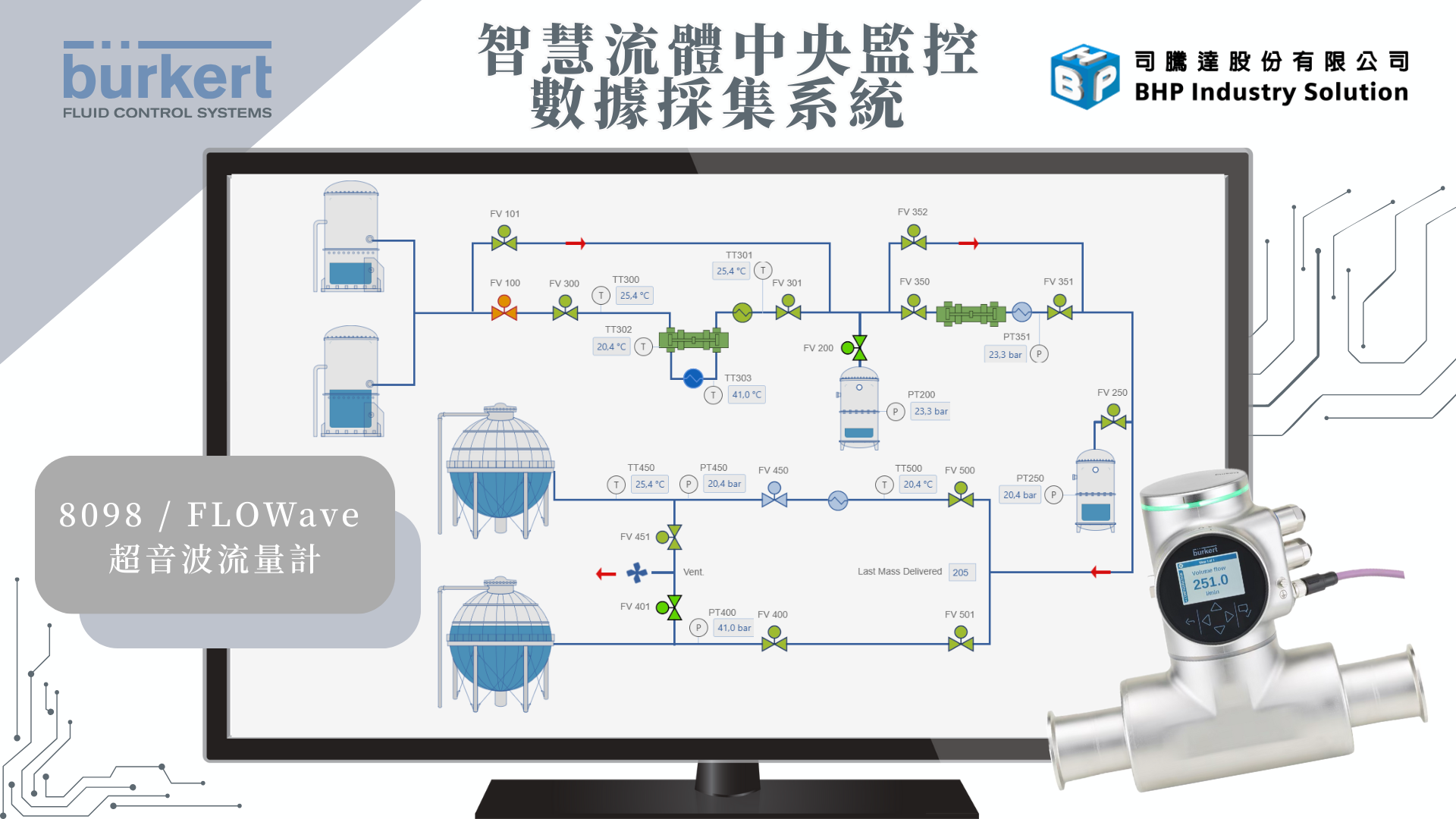AIOT & ICT SOLUTIONS PROVIDER